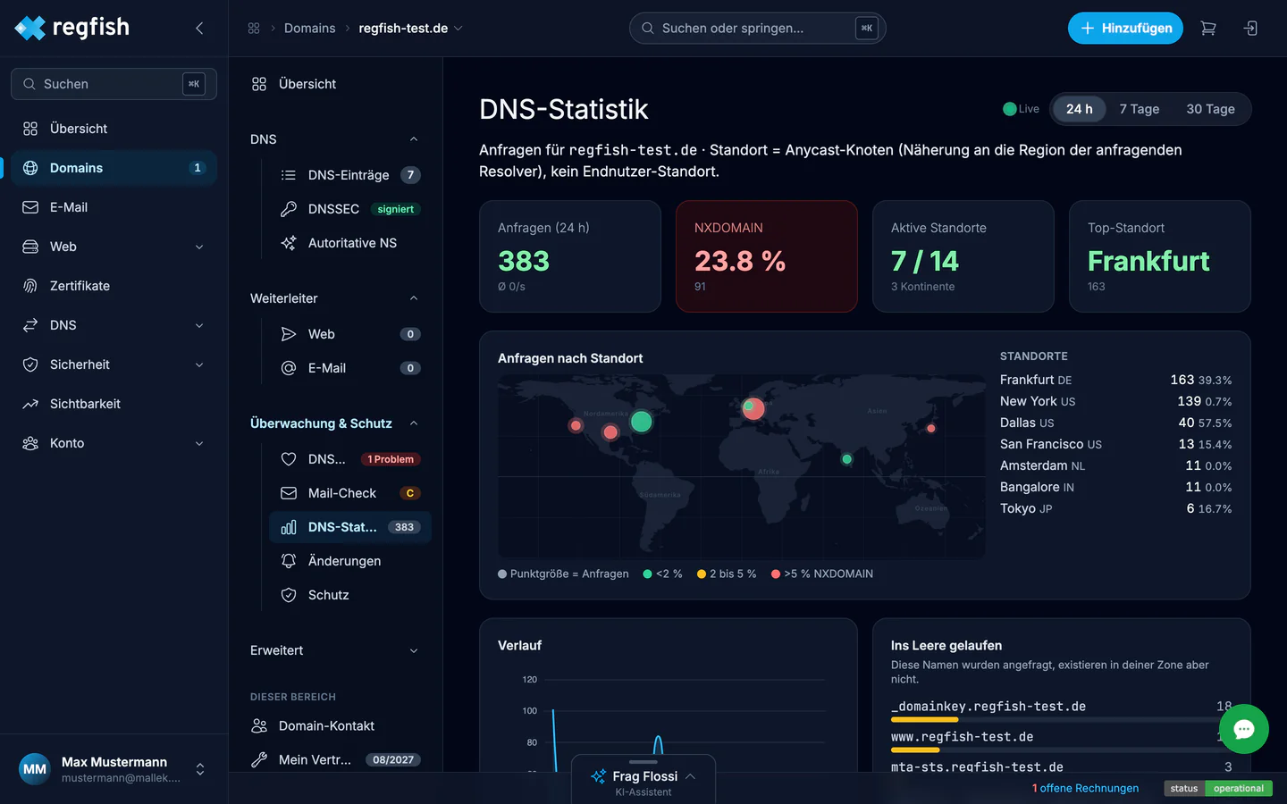 Die DNS-Statistik mit Weltkarte und Standorten