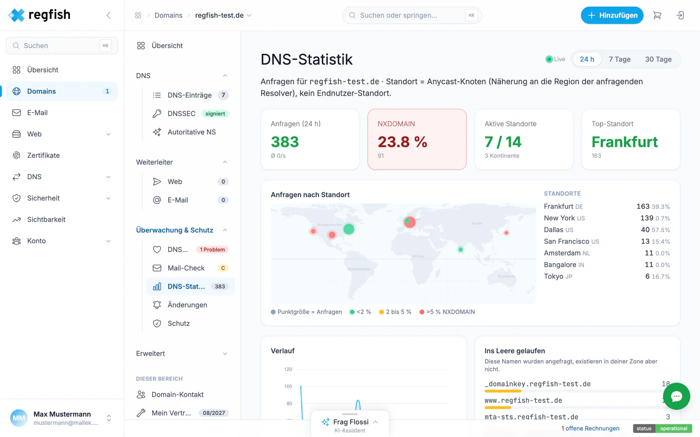 Die DNS-Statistik mit Weltkarte und Standorten